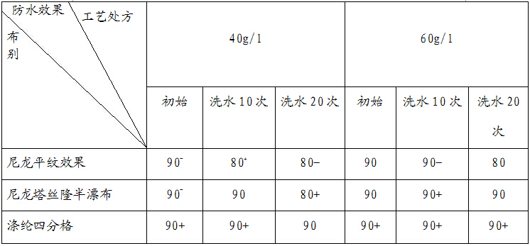 圖片關鍵詞